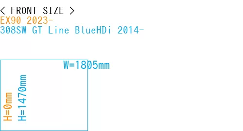 #EX90 2023- + 308SW GT Line BlueHDi 2014-